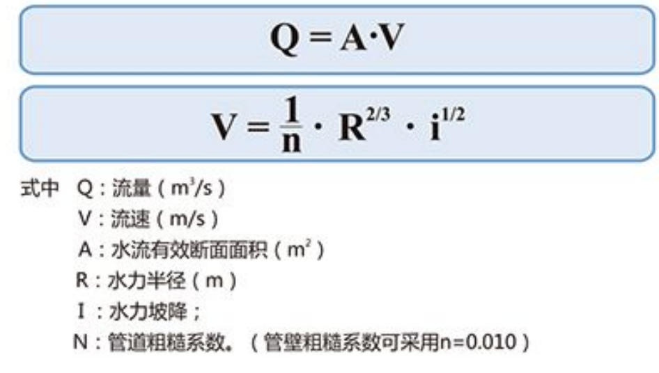 联塑HDPE增强中空壁缠绕管水力设计
